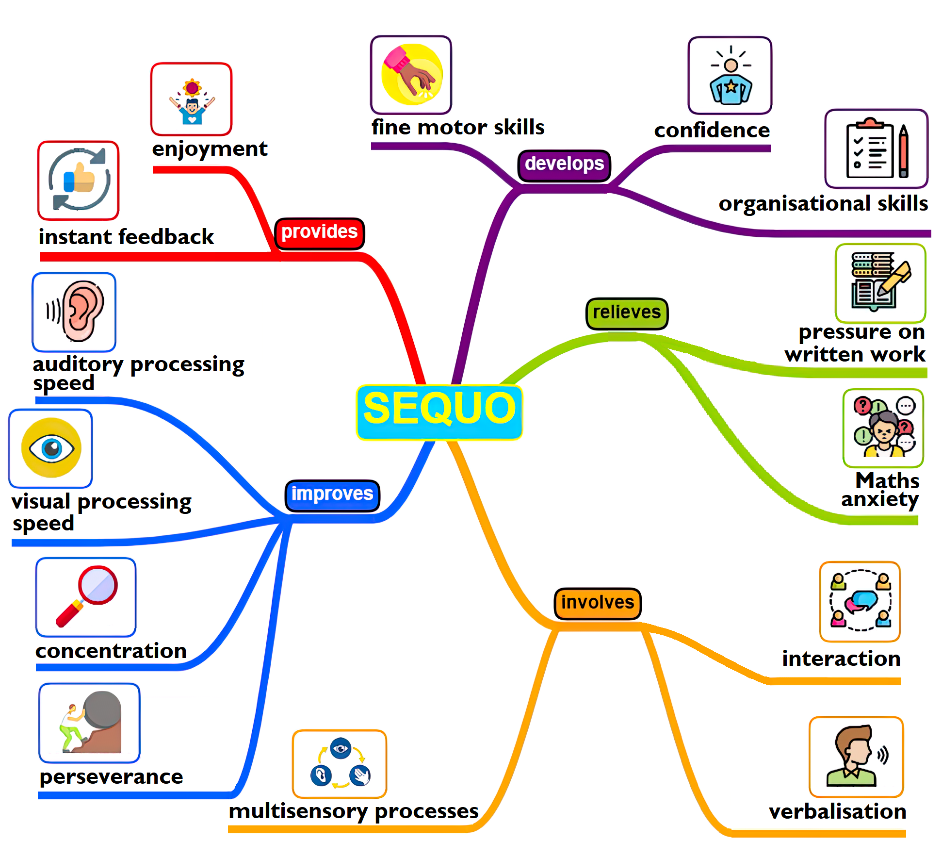 Mind Map
